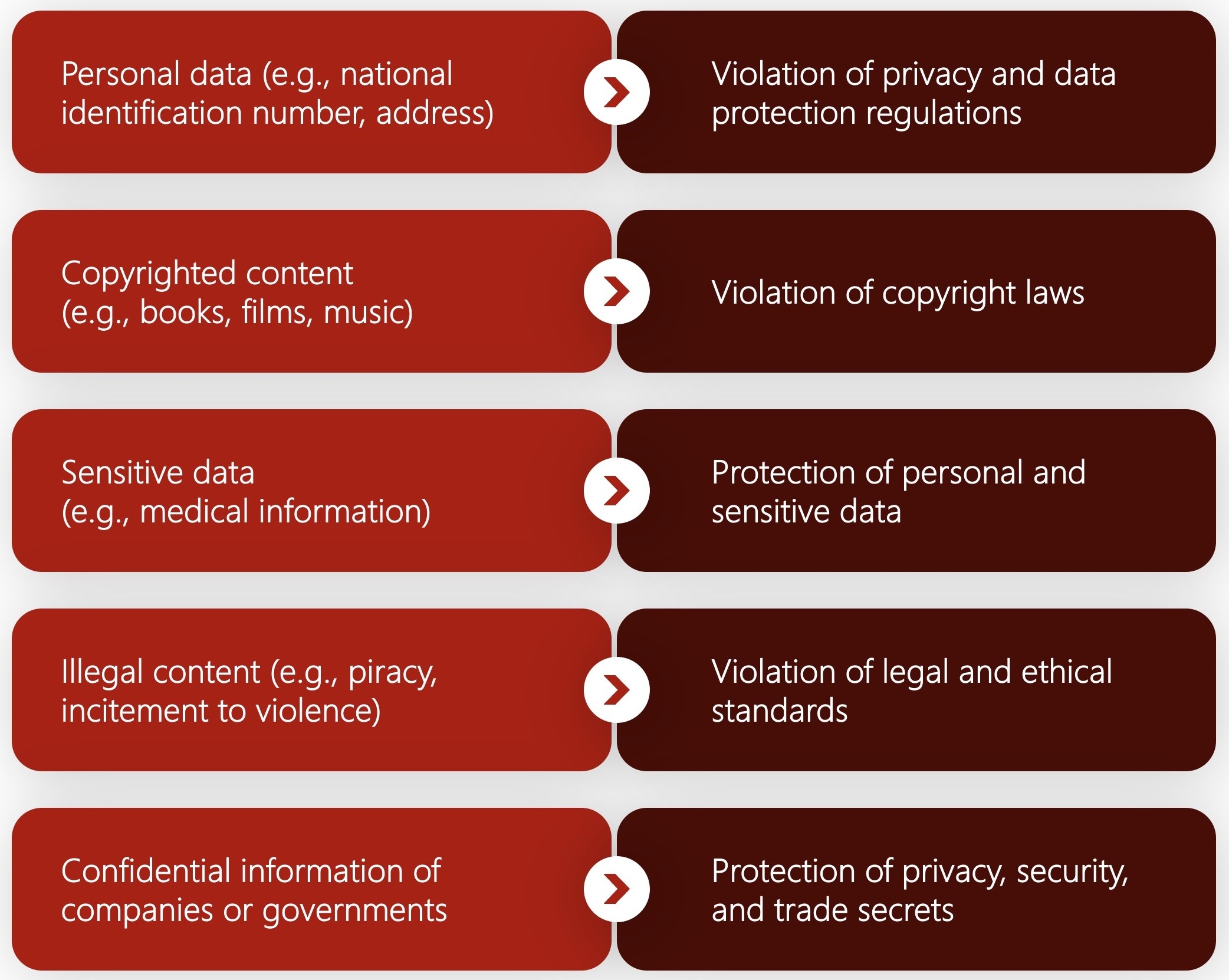 Categories of prohibited information and their legal implications Categories of prohibited information and their legal implications